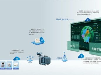 華云科技引領能源變革 泛在電力物聯網暨產品體系發布會在蓉舉行，賦能成都智慧網絡基建
