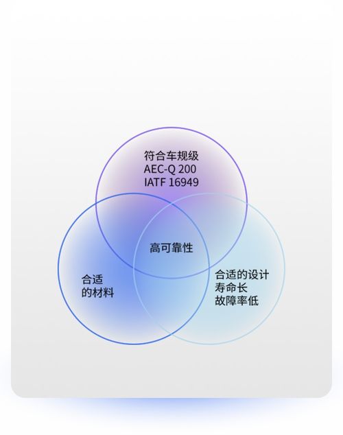 太陽誘電車規(guī)級電子元器件的創(chuàng)新與應(yīng)用