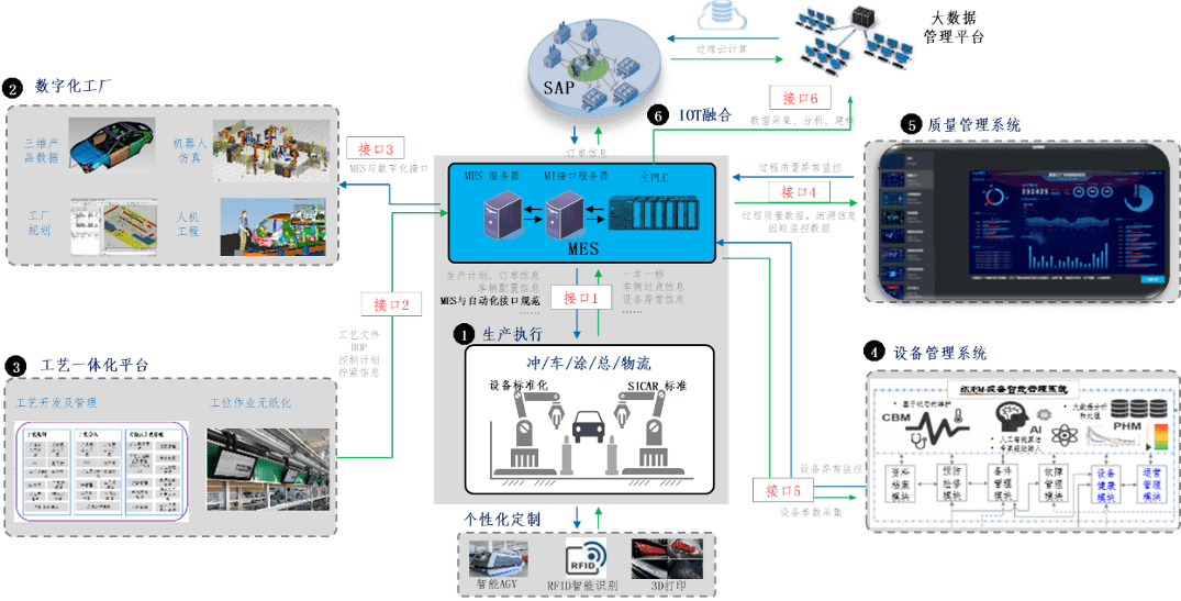 數(shù)字化工廠總體設(shè)計(jì)與建設(shè)方案超詳細(xì)剖析
