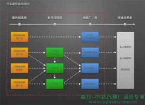重塑專業(yè)形象 汽修廠與4S店的形象差距如何影響收益與項(xiàng)目策劃