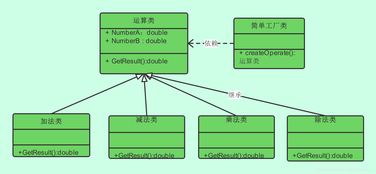 簡單工廠模式在項(xiàng)目策劃與公關(guān)服務(wù)中的應(yīng)用 標(biāo)準(zhǔn)化創(chuàng)意，靈活應(yīng)對挑戰(zhàn)