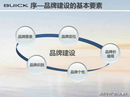 重塑經(jīng)典，智啟未來(lái) 別克品牌煥新與產(chǎn)品矩陣升級(jí)整合傳播方案