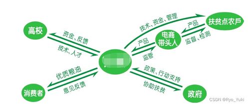 智創(chuàng)未來(lái) 新一代項(xiàng)目策劃與公關(guān)服務(wù)的創(chuàng)新實(shí)踐