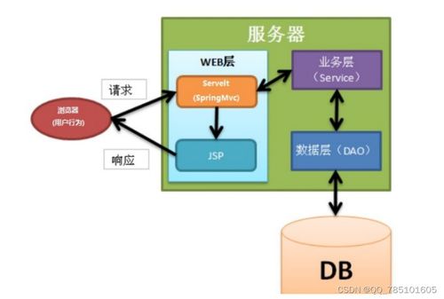 基于SSM框架的寵物領(lǐng)養(yǎng)系統(tǒng)設(shè)計與實現(xiàn)——助力愛心傳遞與技術(shù)實踐