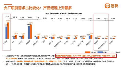 AI時代，互聯網數據服務領域高薪產品經理的核心競爭力解析
