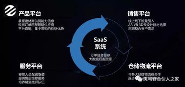 斑馬倉SaaS 用數據驅動營銷，賦能家裝建材企業智慧轉型